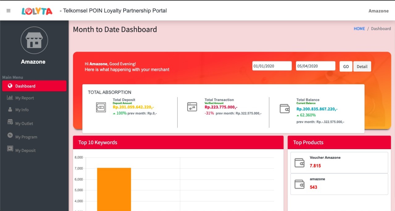 Lolyta — Customer Loyalty Portal